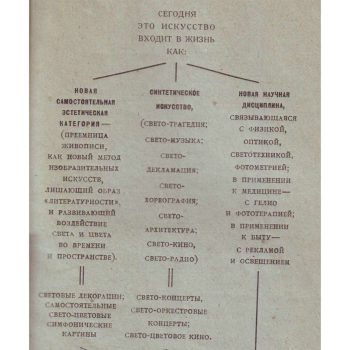 017_Григорий Гидони Схема Искусства света и цвета_compressed
