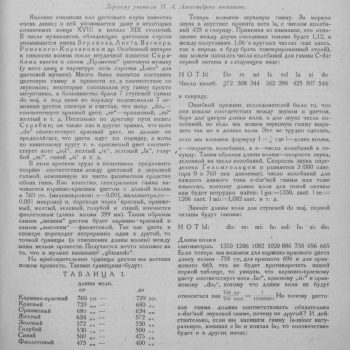 100_Статья В. А. Дасманова «Звук и цвет» (Музыкальная новь. 1924. № 10)