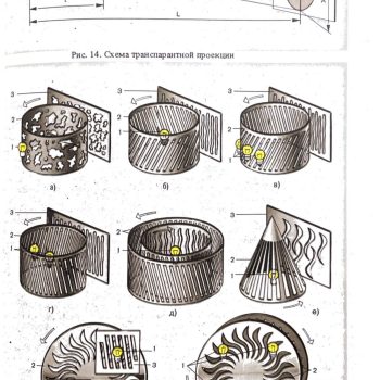17. Кинетизм