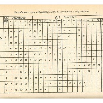 18_Матметоды_истор_1972