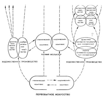 32_Каган_Морфология_Таблица_1
