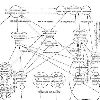 33_Каган_Морфология_Таблица_2