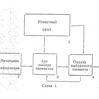 34_Рытвинская_Бухараев_Алгоритм_1