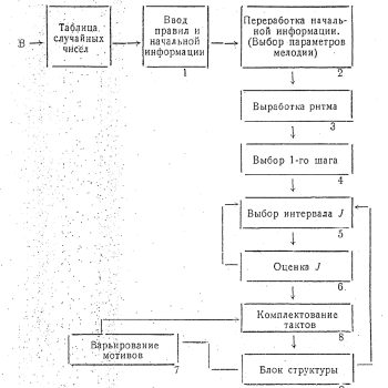 35_Рытвинская_Бухараев_Алгоритм_2