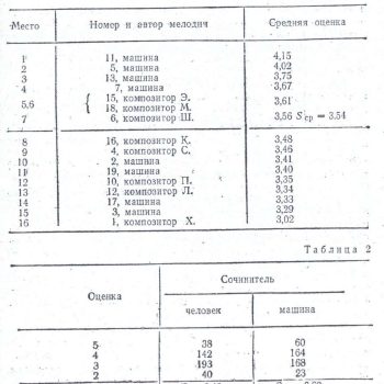 36_Гутчин_ТТЗ_1