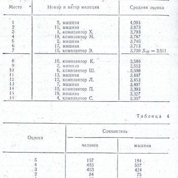 37_Гутчин_ТТЗ_2