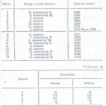 38_Гутчин_ТТЗ_3