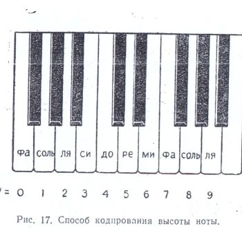 45_Зарипов_Кибернетика_и_музыка_1963_5