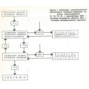 7_Архитектурная форма_Яблонский_1
