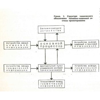 8_Архитектурная форма_Яблонский_2
